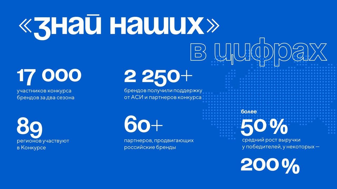 Ваш бренд заслуживает всероссийского признания!.