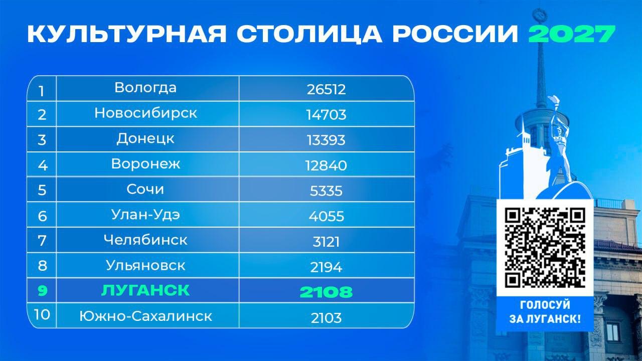 Активнее голосуем за Луганск!.
