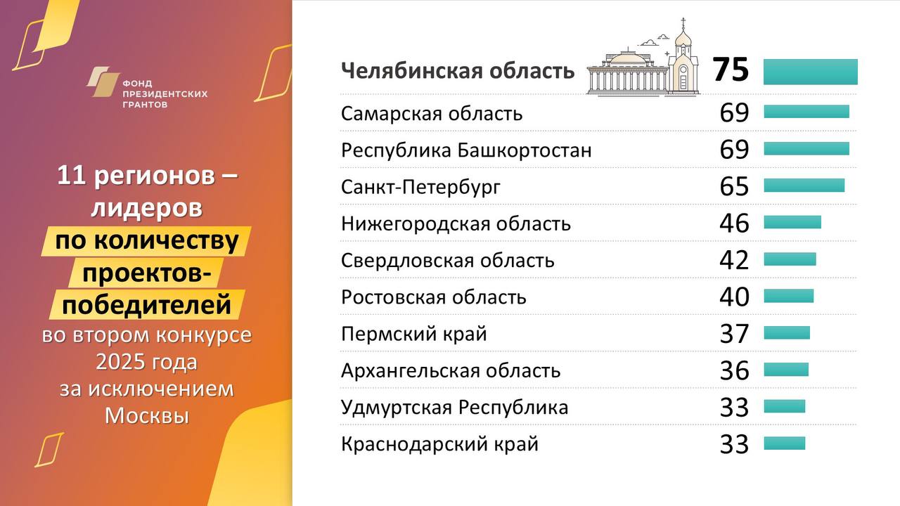 Хорошая новость!.