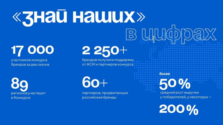 Ваш бренд заслуживает всероссийского признания!. Ваш бренд заслуживает всероссийского признания!.